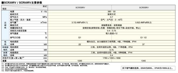 長沙信然機電有限公司,長離心式壓縮機,長沙中央空調(diào)系統(tǒng),凈化設(shè)備哪里的好
